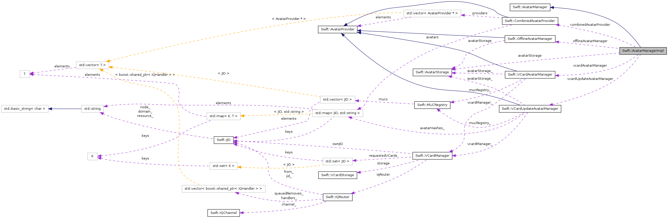 Collaboration graph