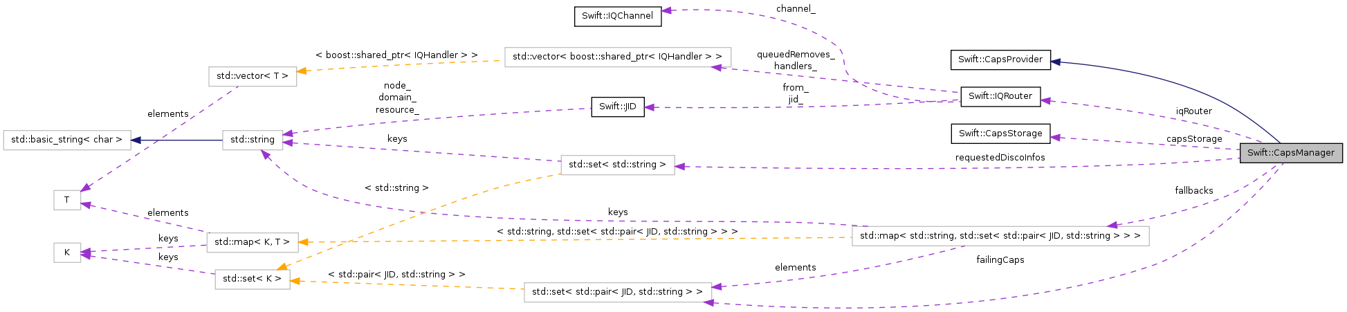 Collaboration graph