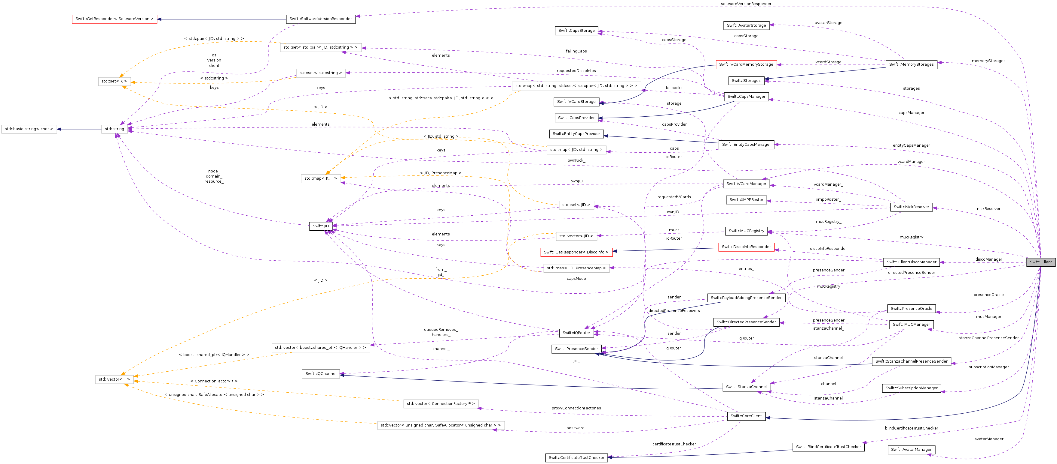 Collaboration graph