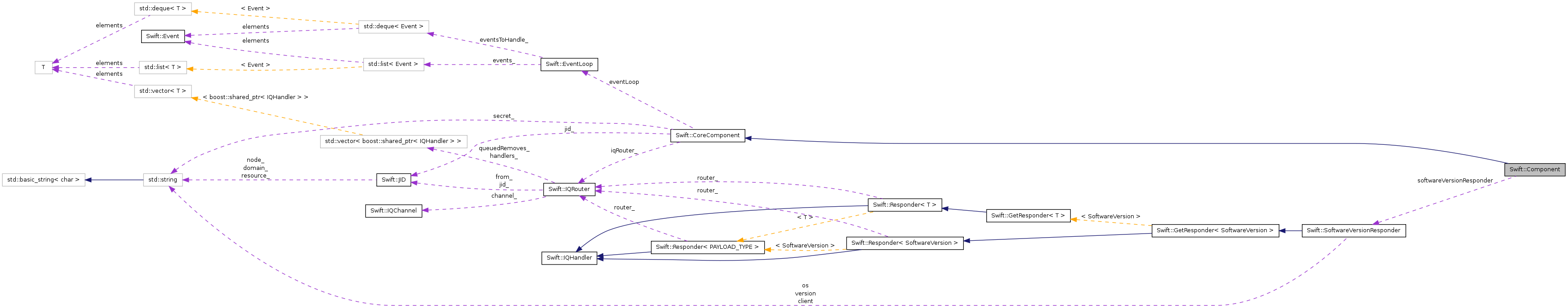 Collaboration graph