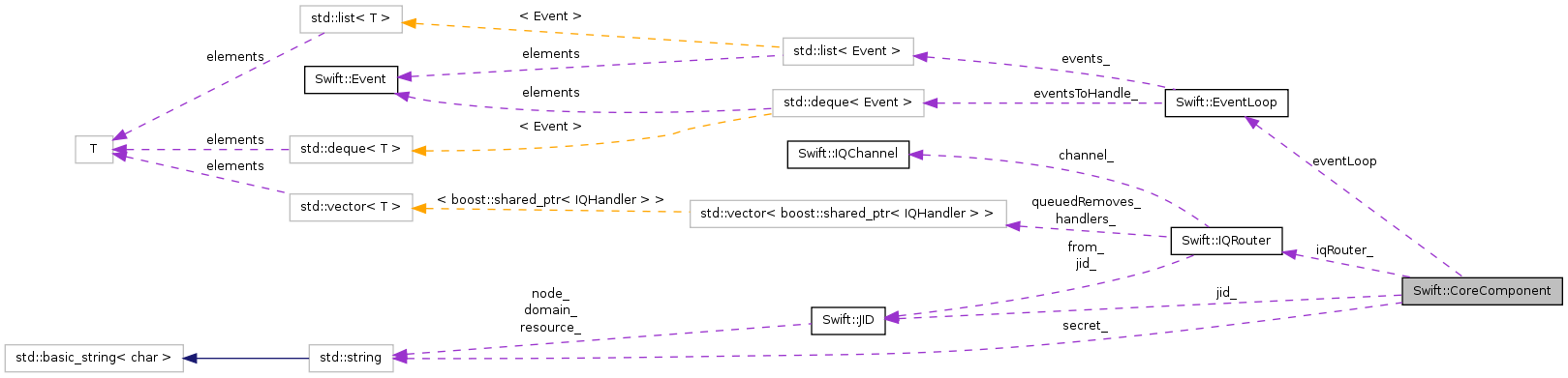 Collaboration graph