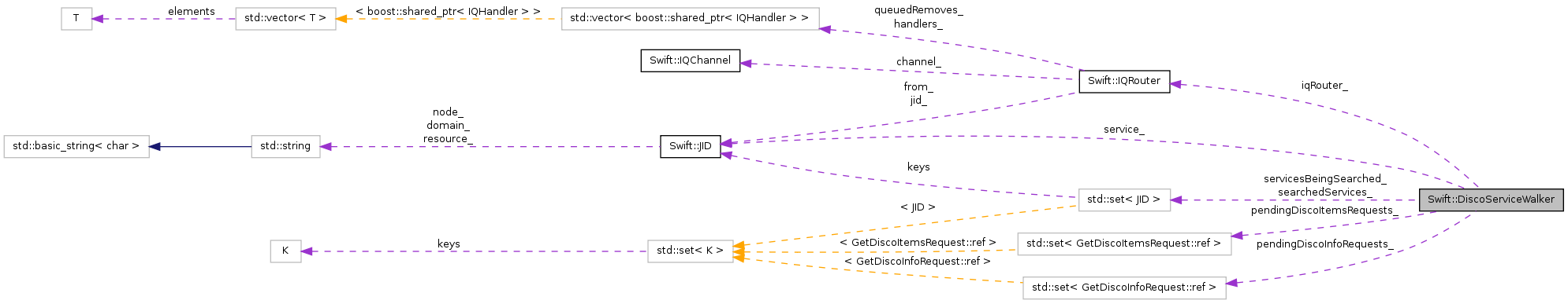 Collaboration graph