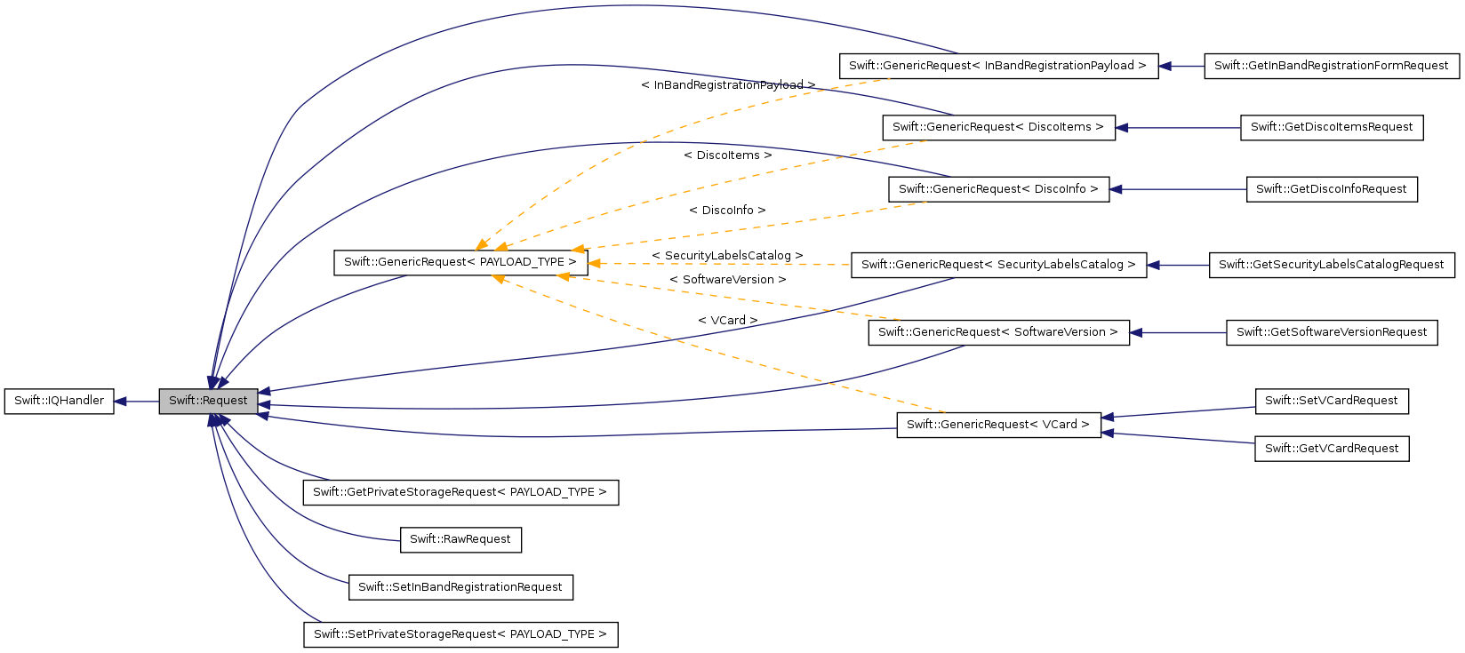 Inheritance graph