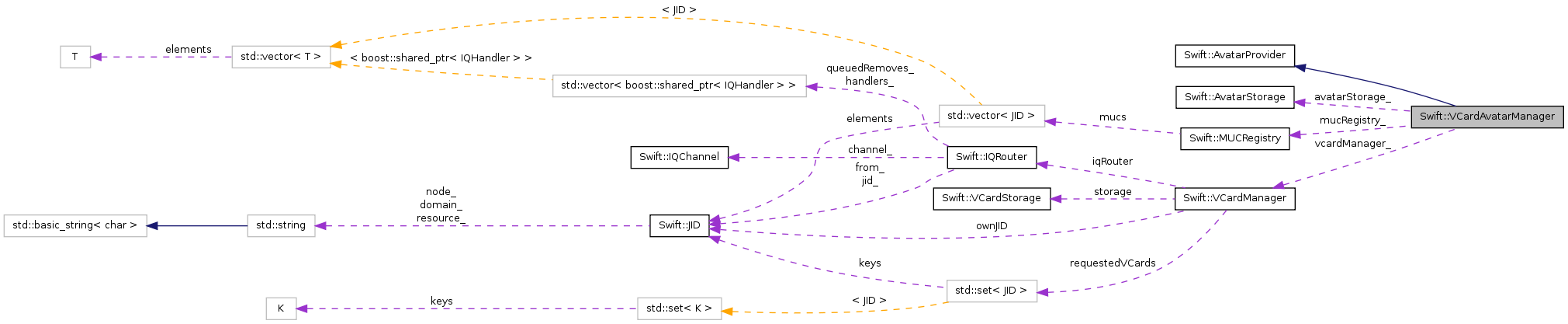 Collaboration graph
