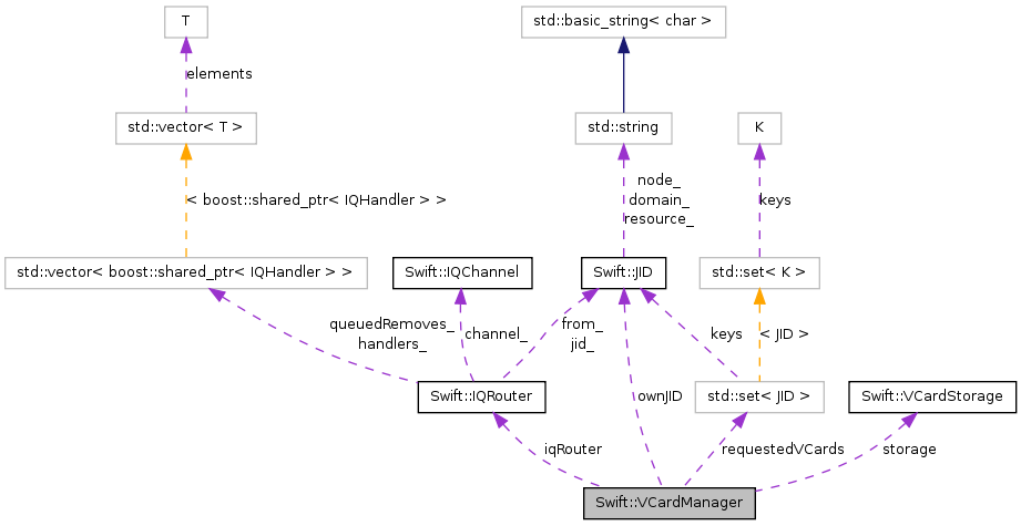 Collaboration graph