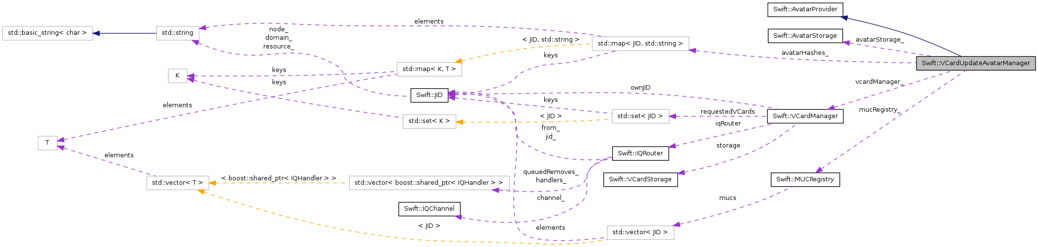 Collaboration graph
